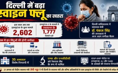 दिल्ली :  स्वाइन फ्लू का बढ़ता खतरा, इस साल एच 1 एन1 के 1777 मामले, स्वास्थ्य मंत्री आज करेंगे समीक्षा बैठक