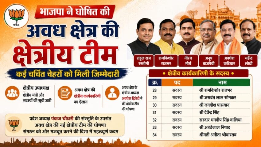 भाजपा ने घोषित की अवध क्षेत्र की क्षेत्रीय टीम, कई चर्चित चेहरों को मिली जिम्मेदारी