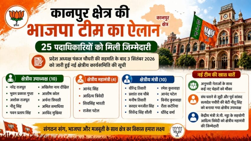 कानपुर क्षेत्र की भाजपा टीम का ऐलान, 25 पदाधिकारियों को मिली जिम्मेदारी