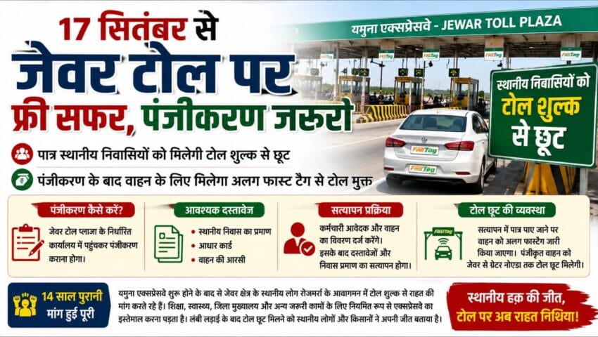 17 सितंबर से जेवर टोल पर स्थानीय पात्र लोगों का सफर होगा फ्री, पंजीकरण जरूरी