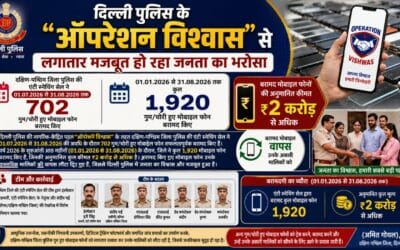 ‘ऑपरेशन विश्वास’ से मजबूत हो रहा जनता का भरोसा, आठ माह में 1,920 मोबाइल बरामद