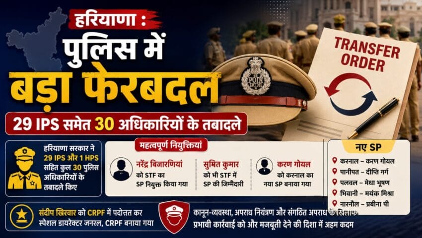 हरियाणा : पुलिस विभाग में बड़ा फेरबदल, 29 IPS समेत 30 अधिकारियों के हुए तबादले