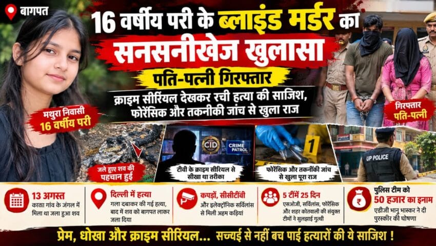 बागपत: 16 वर्षीय परी के ब्लाइंड मर्डर का सनसनीखेज खुलासा, पति-पत्नी गिरफ्तार