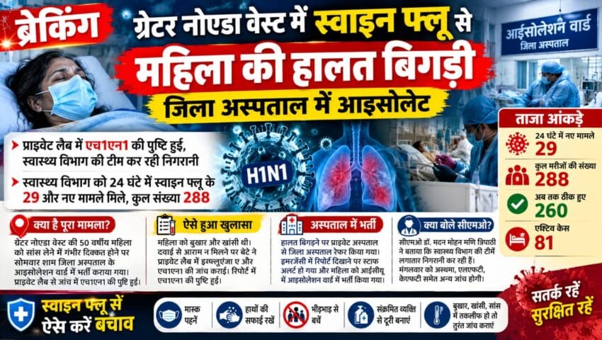 ग्रेनो वेस्ट में स्वाइन फ्लू से महिला की बिगड़ी तबीयत
